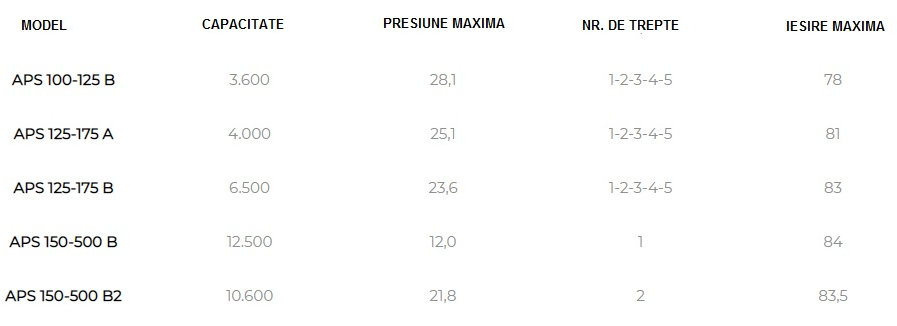 TABEL DE LUCRU POMPA RM